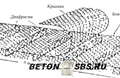 Как вязать арматуру для фундамента Как вязать арматуру для фундамента
