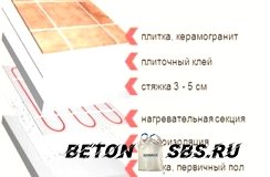 Прокладка проводки в стяжке пола Прокладка проводки в стяжке пола