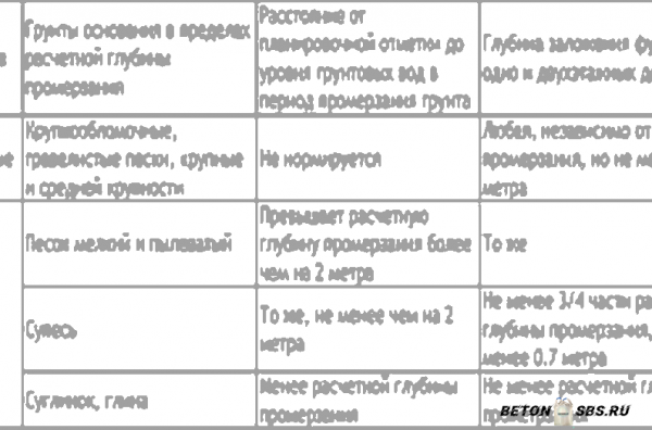 Как высчитать опалубку для строительства фундамента Как высчитать опалубку для строительства фундамента