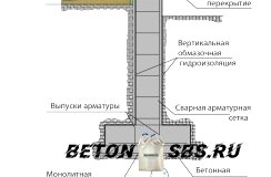 Устройство бетонной подготовки под фундамент Устройство бетонной подготовки под фундамент