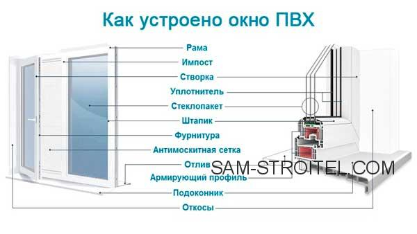 Как выбрать пластиковые окна без ошибок: советы экспертов