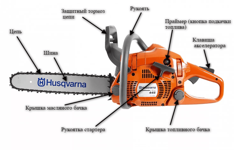 характеристика хускварна