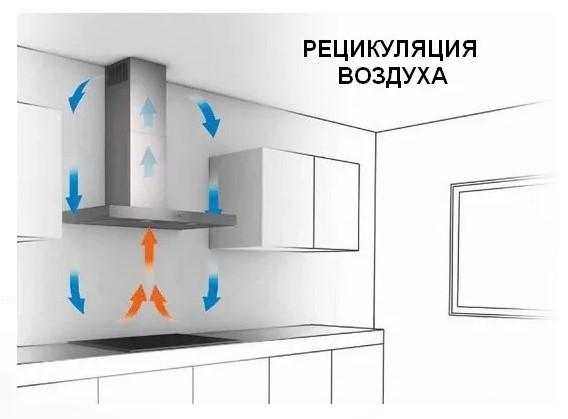 Рециркуляционная