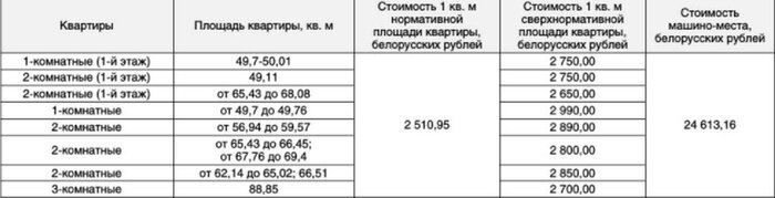 Квартиры в доме «Корабль» в Минске предложили «очередникам». Метр − от $ 1000