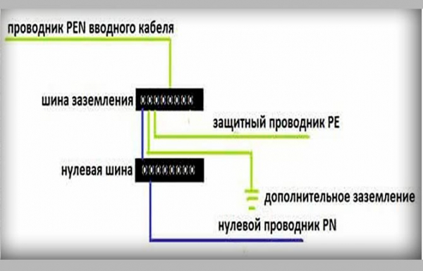 Заземление электроустановок и оборудования – виды и правила Заземление электроустановок и оборудования – виды и правила