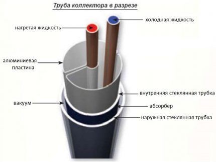 Солнечное отопление частного дома: варианты и схемы устройства Солнечное отопление частного дома: варианты и схемы устройства