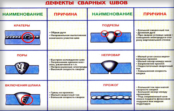 Как правильно настроить сварочный аппарат: пошаговая инструкция и рекомендации Как правильно настроить сварочный аппарат: пошаговая инструкция и рекомендации