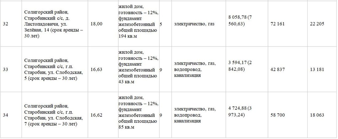 Участок с&nbsp;недостроем в&nbsp;Заславле продали за&nbsp;57 тысяч долларов. Итоги аукциона