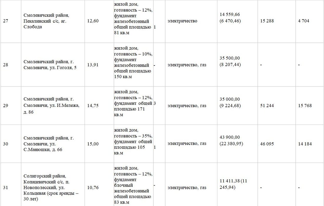 Участок с&nbsp;недостроем в&nbsp;Заславле продали за&nbsp;57 тысяч долларов. Итоги аукциона