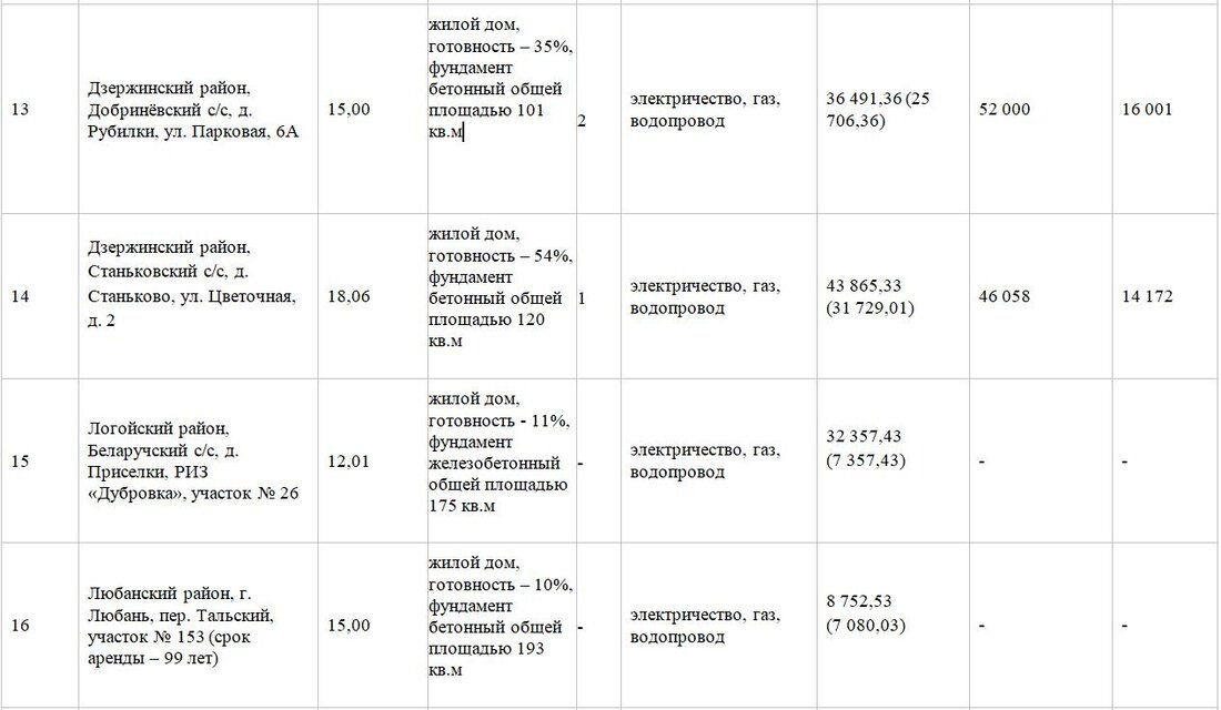 Участок с&nbsp;недостроем в&nbsp;Заславле продали за&nbsp;57 тысяч долларов. Итоги аукциона