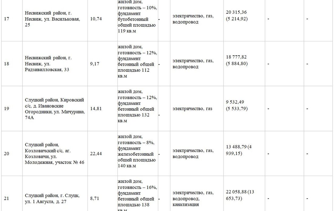 Участок с&nbsp;недостроем в&nbsp;Заславле продали за&nbsp;57 тысяч долларов. Итоги аукциона