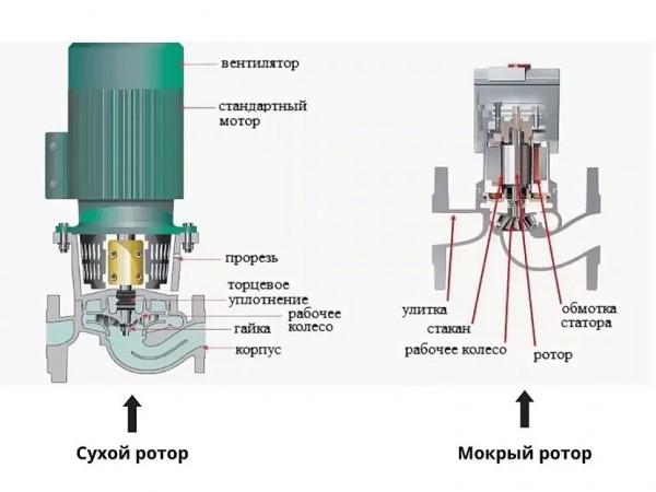 На какой скорости должен работать циркуляционный насос? На какой скорости должен работать циркуляционный насос?