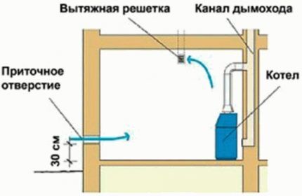 Как обустраивается котельная в частном доме: нормы проектирования и устройства Как обустраивается котельная в частном доме: нормы проектирования и устройства