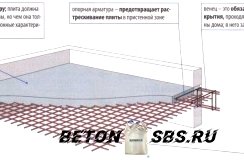 Правила армирования цельной плиты перекрытия Правила армирования цельной плиты перекрытия