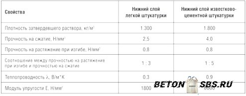 Теплоизоляционный кладочный раствор Теплоизоляционный кладочный раствор
