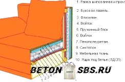 Мягенький диванчик: изготовка своими руками в фото