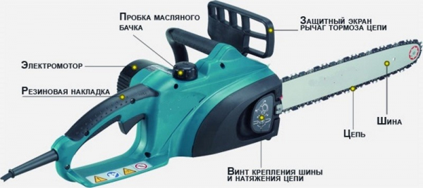 Какую цепную электропилу выбрать: обзор 13 дешевых и надежных вариантов