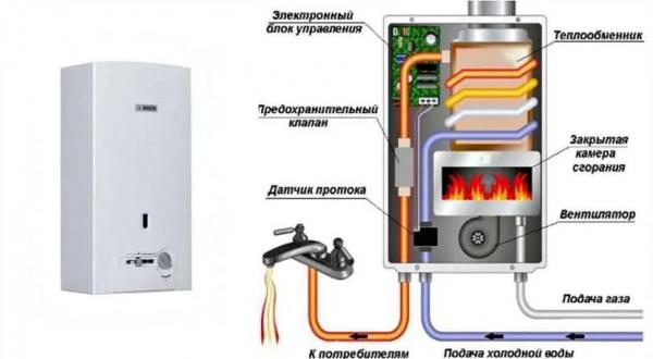 Как включить газовую колонку Bosch: разновидности систем розжига и их запуск Как включить газовую колонку Bosch: разновидности систем розжига и их запуск