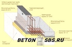 Правила армирования цельной плиты перекрытия Правила армирования цельной плиты перекрытия