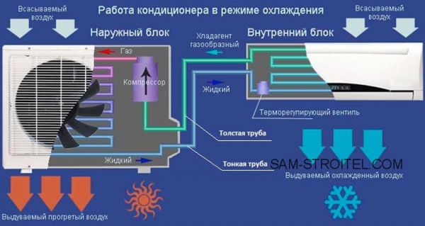 Чем отличается инверторный кондиционер от обычного: сравнение и советы по выбору Чем отличается инверторный кондиционер от обычного: сравнение и советы по выбору