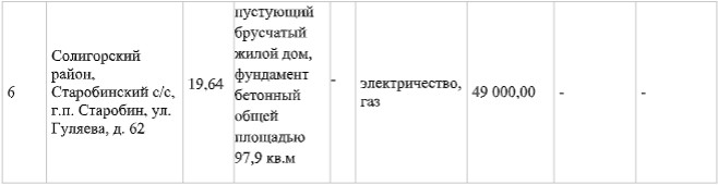 460 долларов за&nbsp;пустующий жилой дом в&nbsp;100&nbsp;км от&nbsp;Минска. Итоги аукциона