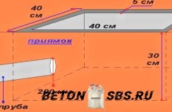 Варианта утепления бетонного пола в бане Варианта утепления бетонного пола в бане