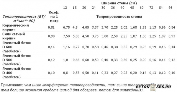 Газобетонные блоки автоклавного твердения Газобетонные блоки автоклавного твердения