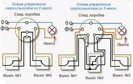 Как выбрать проходной выключатель: устройство и назначение различных видов + маркировка Как выбрать проходной выключатель: устройство и назначение различных видов + маркировка
