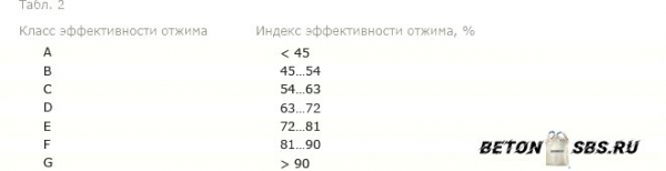 Как избрать стиральную машинку с вертикальной загрузкой? в фото