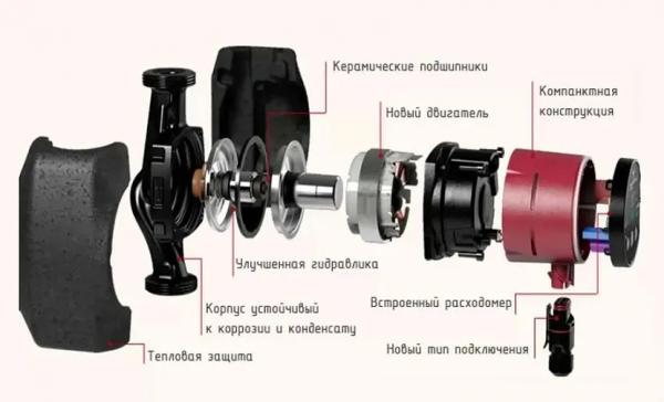 На какой скорости должен работать циркуляционный насос? На какой скорости должен работать циркуляционный насос?