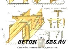 Как высчитать опалубку для строительства фундамента Как высчитать опалубку для строительства фундамента