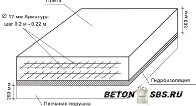 Как верно армировать фундамент Как верно армировать фундамент