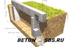Стройку ленточного фундамента на глинистой почве