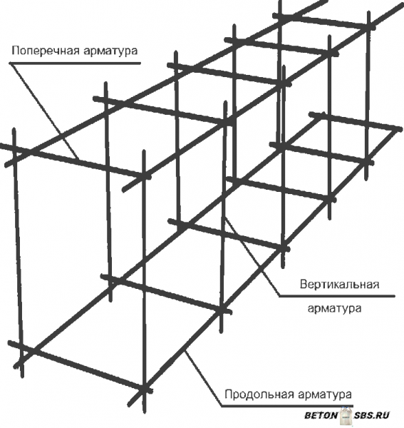 Разработка вязки арматуры для ленточного фундамента Разработка вязки арматуры для ленточного фундамента