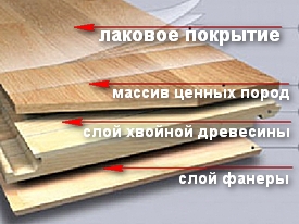 Техника укладки паркетной доски Техника укладки паркетной доски