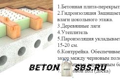 Утепление бетонного пола первого этажа Утепление бетонного пола первого этажа
