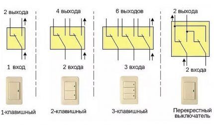 Как выбрать проходной выключатель: устройство и назначение различных видов + маркировка Как выбрать проходной выключатель: устройство и назначение различных видов + маркировка