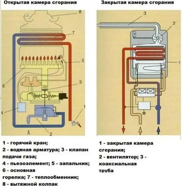 Как включить газовую колонку Bosch: разновидности систем розжига и их запуск Как включить газовую колонку Bosch: разновидности систем розжига и их запуск
