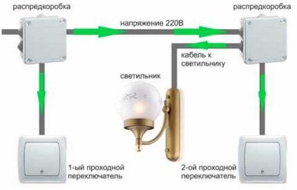 Как выбрать проходной выключатель: устройство и назначение различных видов + маркировка Как выбрать проходной выключатель: устройство и назначение различных видов + маркировка