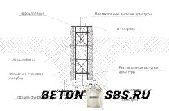 Цельные дома с несъемной опалубкой Цельные дома с несъемной опалубкой