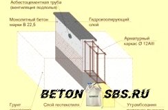 Как вязать арматуру для фундамента Как вязать арматуру для фундамента