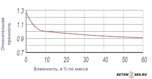 Газобетонные блоки автоклавного твердения Газобетонные блоки автоклавного твердения