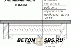 Варианта утепления бетонного пола в бане Варианта утепления бетонного пола в бане