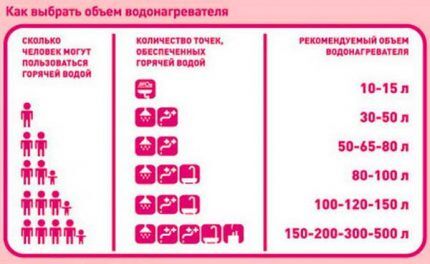 Электрический накопительный бойлер для нагрева воды: советы выбора и ТОП-12 лучших моделей Электрический накопительный бойлер для нагрева воды: советы выбора и ТОП-12 лучших моделей