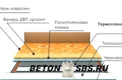 Прокладка проводки в стяжке пола Прокладка проводки в стяжке пола