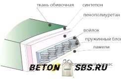 Мягенький диванчик: изготовка своими руками в фото
