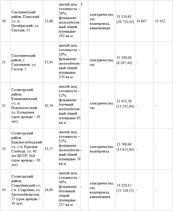 Участок с недостроем в Семково продали за 37 тысяч долларов. Итоги аукциона