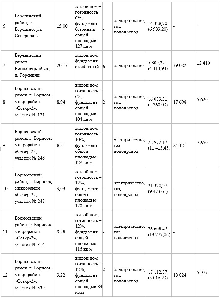 Участок с недостроем в Семково продали за 37 тысяч долларов. Итоги аукциона